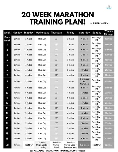 Half marathon training plans