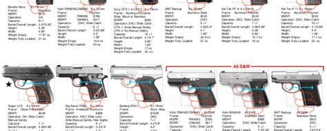 Handgun size comparison