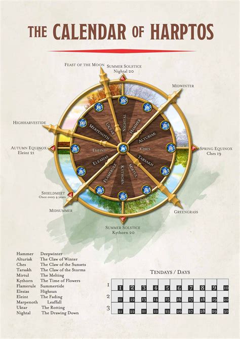 Calculating Leap Years in the Harptos Calendar