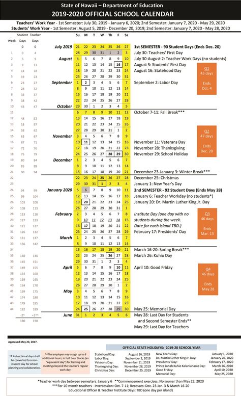 Hawaii Doe Calendar Implementation and Evaluation