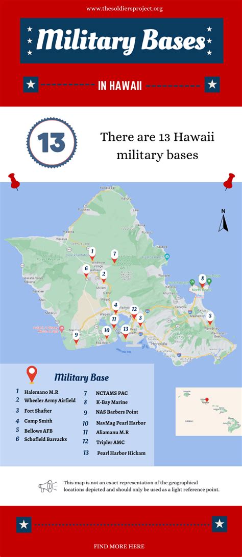 Map of Hawaii showing the location of various military bases