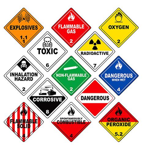 Hazardous materials management