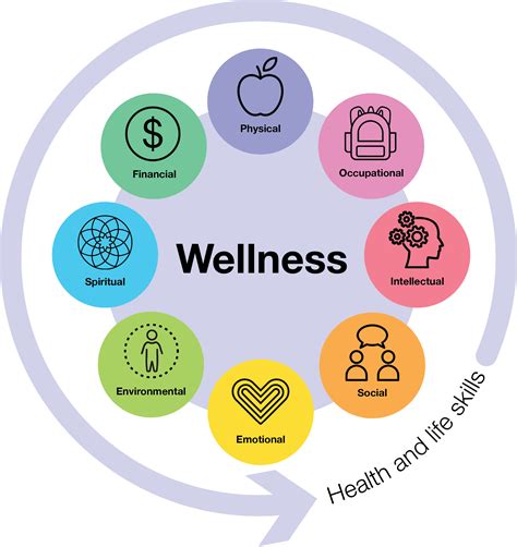 Health and Wellness