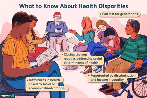 Health disparities