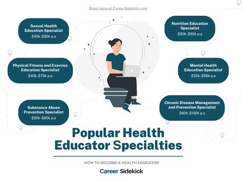 Health Educator Career