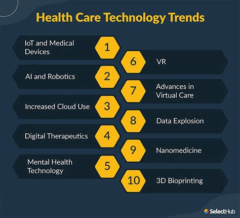 Medical Health Records Technician Emerging Trends