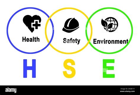 Health Safety Environment Awareness