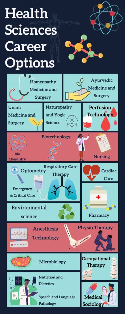 Health Science Career Options