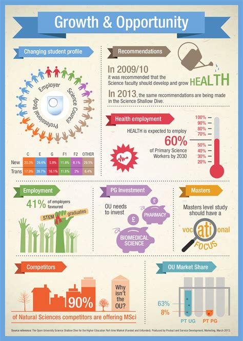 Health Science Growth Opportunities