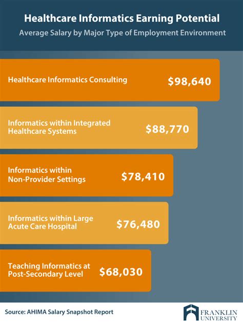 Health Science Salary Expectations