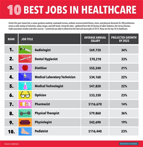 health sciences job market