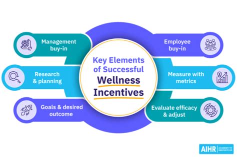 Health and Wellness Initiatives