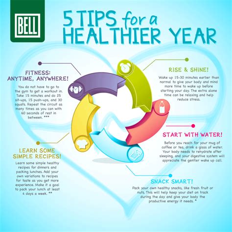 Health and wellness tips for students