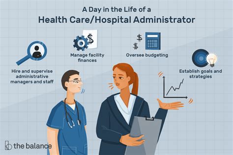 Healthcare Administrator Career