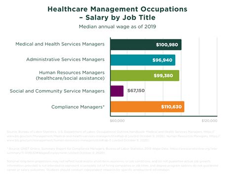 Healthcare Management Specialist