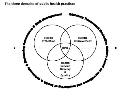 Healthcare Overlap