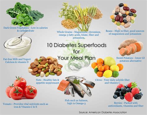 Healthy Diet for Diabetes