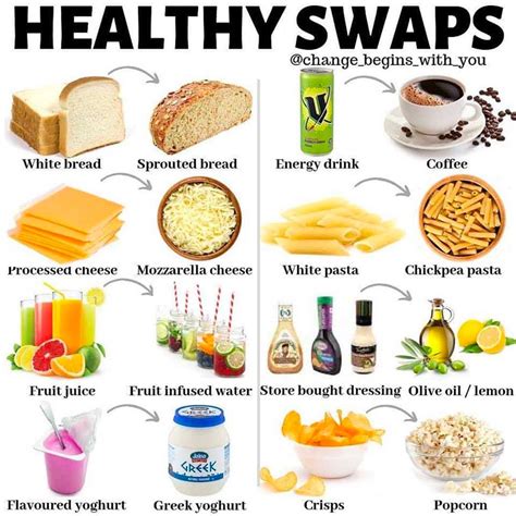 Healthy Swaps for the Air Force