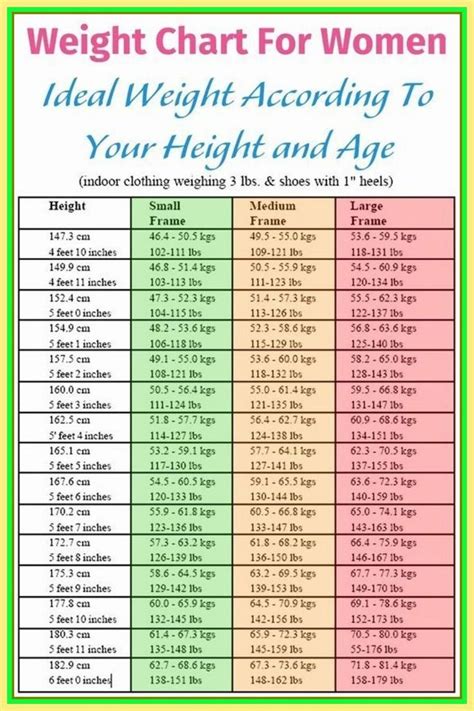 Healthy weight for female Marines image 3