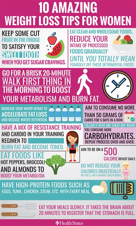 Healthy weight loss tips