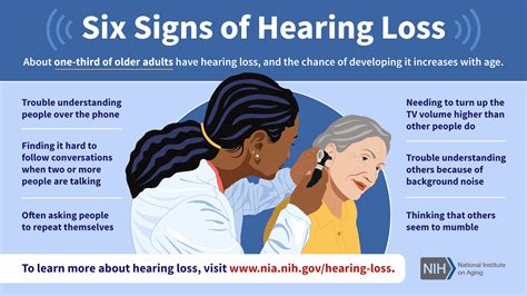 Hearing loss