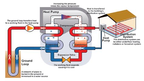 Heat pump system