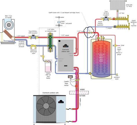 Heat pump system design