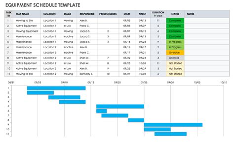 Heavy Equipment Maintenance Schedule