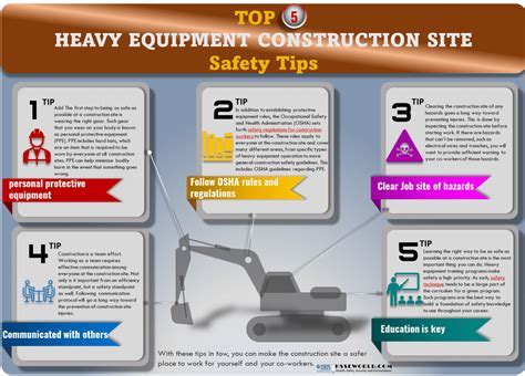 Heavy Equipment Operator Tips