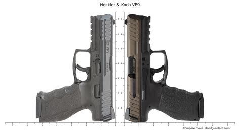 Heckler and Koch VP9 Comparison