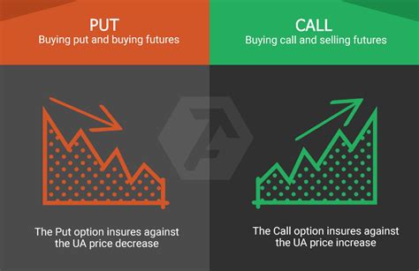 Description of Hedging with Options