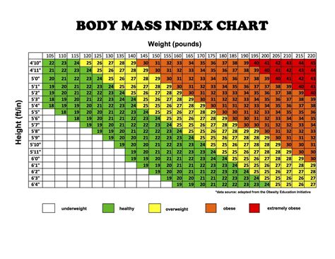 Height and weight proportion standards for USAF personnel