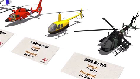 Helicopter Comparison