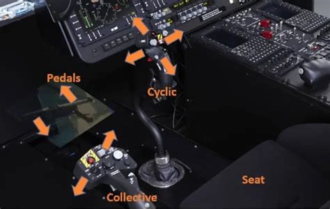 Helicopter controls