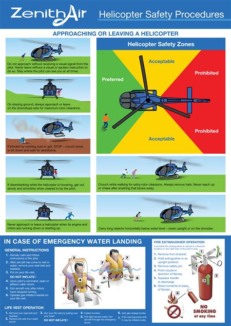 Helicopter emergency procedures