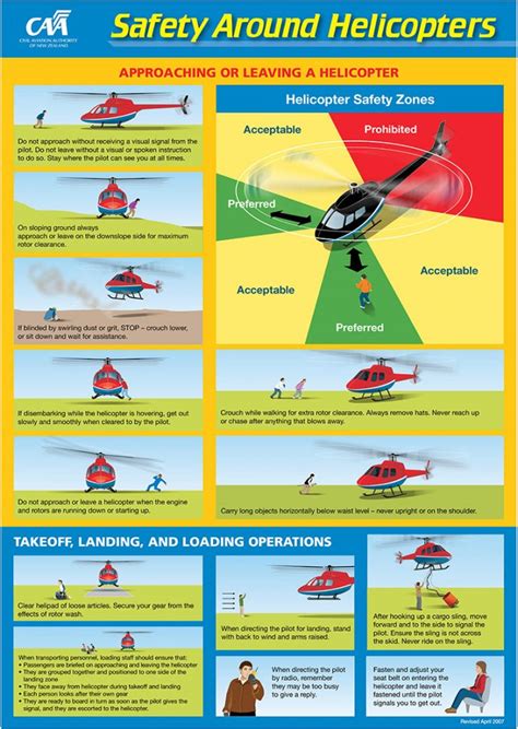 Helicopter Landing Emergency Procedure