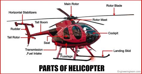 Helicopter Parts