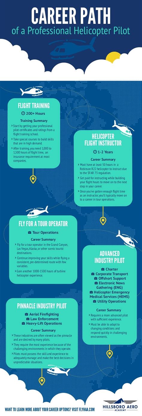 Helicopter Pilot Career Path