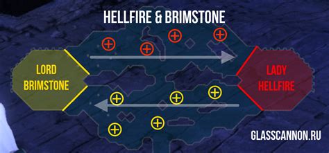 Creating Your Own Hellfire and Brimstone Visuals