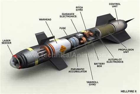 A diagram illustrating the upgrades and modifications made to the Hellfire missile