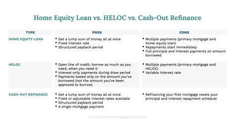 Home Equity Line of Credit