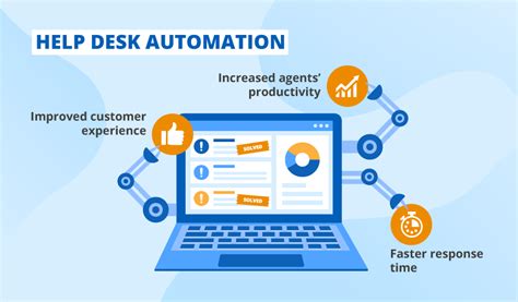 Help Desk Automation