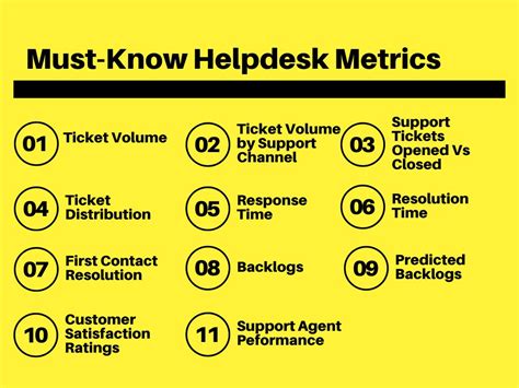 Help Desk Metrics