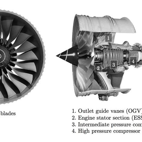 High Bypass Ratio Engine