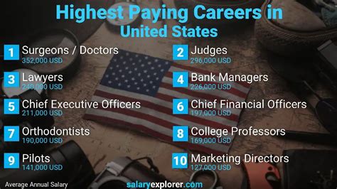 High-paying careers for veterans