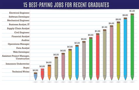 High-paying jobs