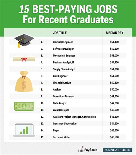 High-Paying Jobs