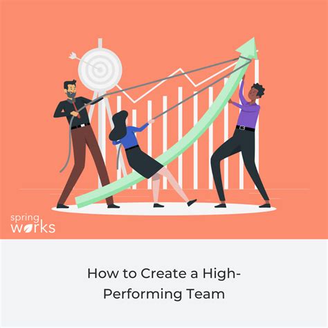 High-Performing Team Collaboration