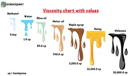 High Viscosity Oil for Older Engines