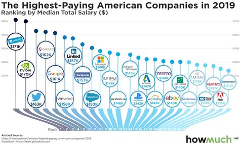 Highest Paying Industries for Physicists